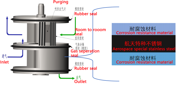 Heavy duty anti-corrosion RTO: An efficient anti-corrosion tool for treating chlorine containing organic exhaust gas